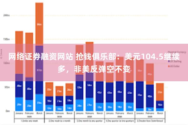 网络证劵融资网站 抢钱俱乐部：美元104.5继续多，非美反弹空不变