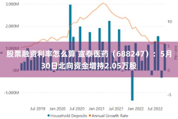 股票融资利率怎么算 宣泰医药（688247）：5月30日北向资金增持2.05万股