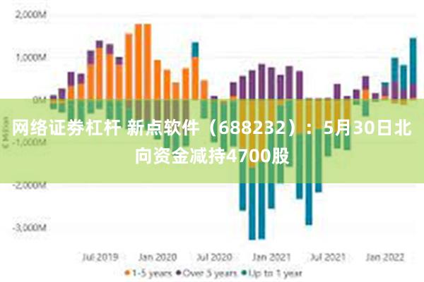 网络证劵杠杆 新点软件（688232）：5月30日北向资金减持4700股