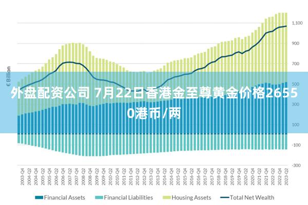 外盘配资公司 7月22日香港金至尊黄金价格26550港币/两