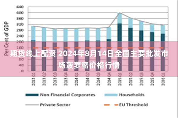 期货线上配资 2024年8月14日全国主要批发市场菠萝蜜价格行情