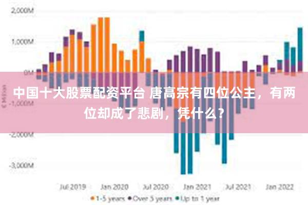 中国十大股票配资平台 唐高宗有四位公主，有两位却成了悲剧，凭什么？