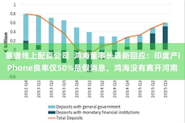 靠谱线上配资公司  鸿海董事长最新回应：印度产iPhone良率仅50%是假消息，鸿海没有离开河南