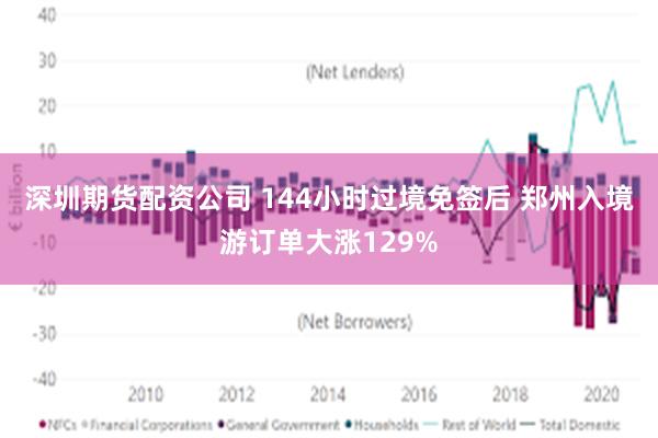 深圳期货配资公司 144小时过境免签后 郑州入境游订单大涨129%