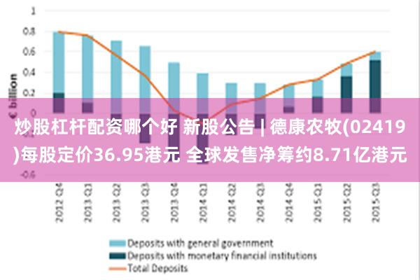 炒股杠杆配资哪个好 新股公告 | 德康农牧(02419)每股定价36.95港元 全球发售净筹约8.71亿港元