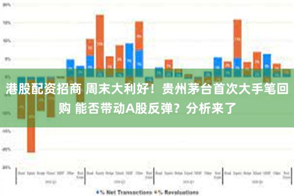 港股配资招商 周末大利好！贵州茅台首次大手笔回购 能否带动A股反弹？分析来了