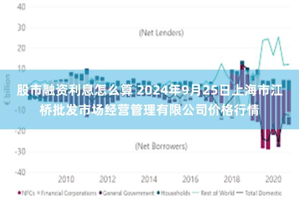 股市融资利息怎么算 2024年9月25日上海市江桥批发市场经营管理有限公司价格行情