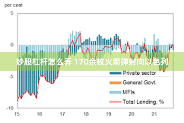 炒股杠杆怎么弄 170余枚火箭弹射向以色列