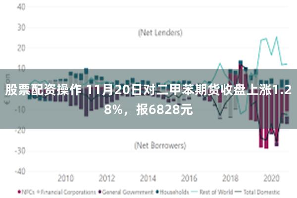 股票配资操作 11月20日对二甲苯期货收盘上涨1.28%，报6828元