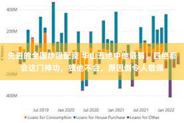 先进的全国炒股配资 华山五绝中他最弱，四绝都会这门神功，独他不会，原因倒令人敬佩