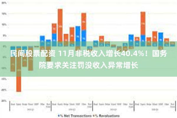 民间股票配资 11月非税收入增长40.4%！国务院要求关注罚没收入异常增长