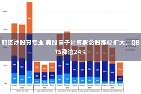 配资炒股真专业 美股量子计算概念股涨幅扩大，QBTS涨逾24%